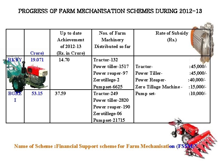 PROGRESS OF FARM MECHANISATION SCHEMES DURING 2012 -13 Schem Target for e 2012 -13