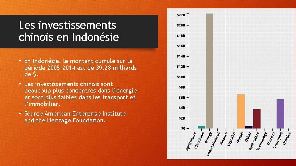 Les investissements chinois en Indonésie • En Indonésie, le montant cumulé sur la période