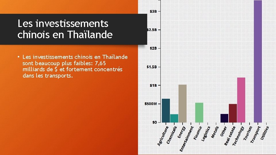 Les investissements chinois en Thaïlande • Les investissements chinois en Thaïlande sont beaucoup plus