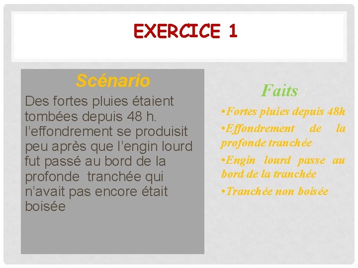 EXERCICE 1 Scénario Des fortes pluies étaient tombées depuis 48 h. l’effondrement se produisit