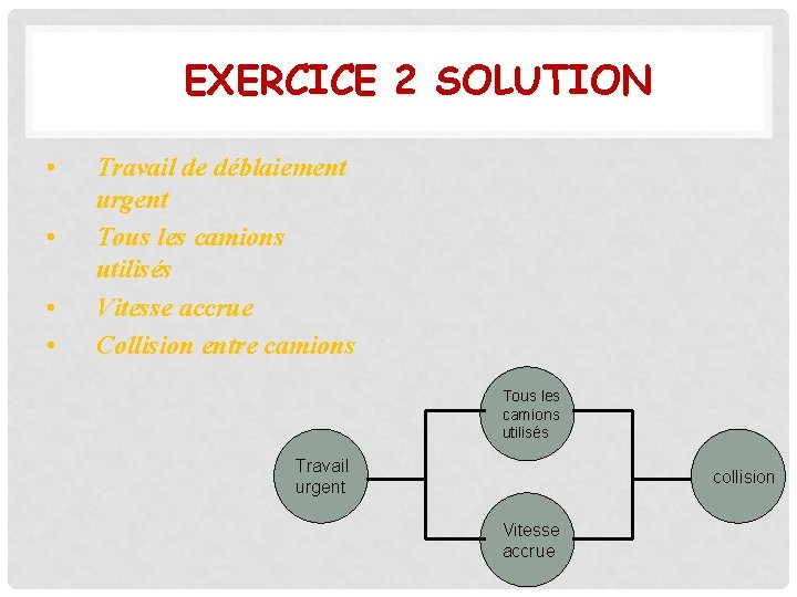 EXERCICE 2 SOLUTION • • Travail de déblaiement urgent Tous les camions utilisés Vitesse