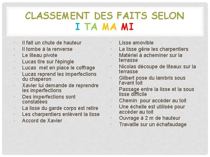 CLASSEMENT DES FAITS SELON I TA MA MI Il fait un chute de hauteur