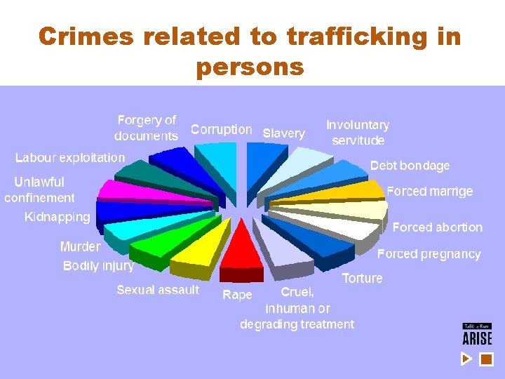 Crimes related to trafficking in persons 