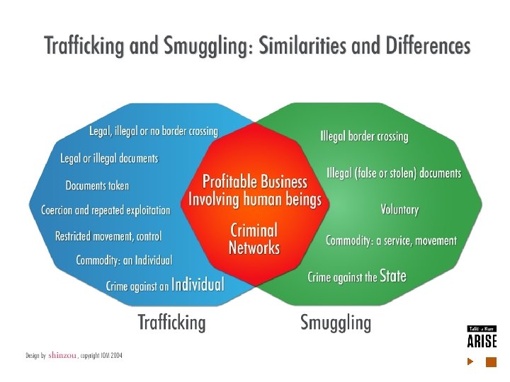 Trafficking vs. Smuggling 