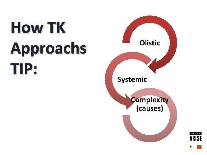 How TK Approachs TIP: Olistic Systemic Complexity (causes) 