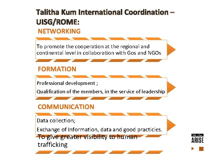 Talitha Kum International Coordination – UISG/ROME: NETWORKING To promote the cooperation at the regional Talitha Kum International Coordination – UISG/ROME: NETWORKING To promote the cooperation at the regional