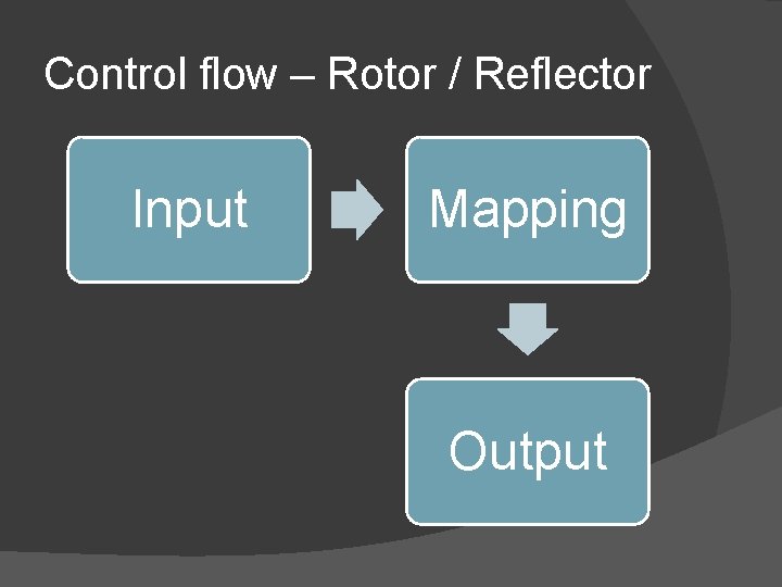 Control flow – Rotor / Reflector Input Mapping Output 