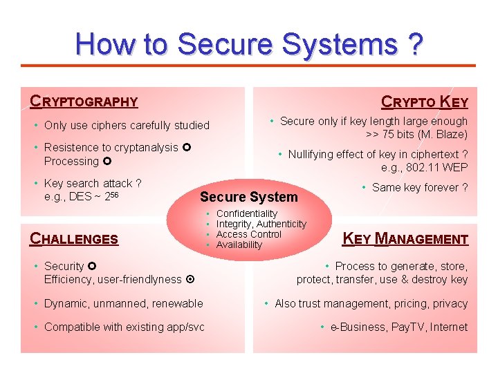 How to Secure Systems ? CRYPTOGRAPHY CRYPTO KEY • Only use ciphers carefully studied