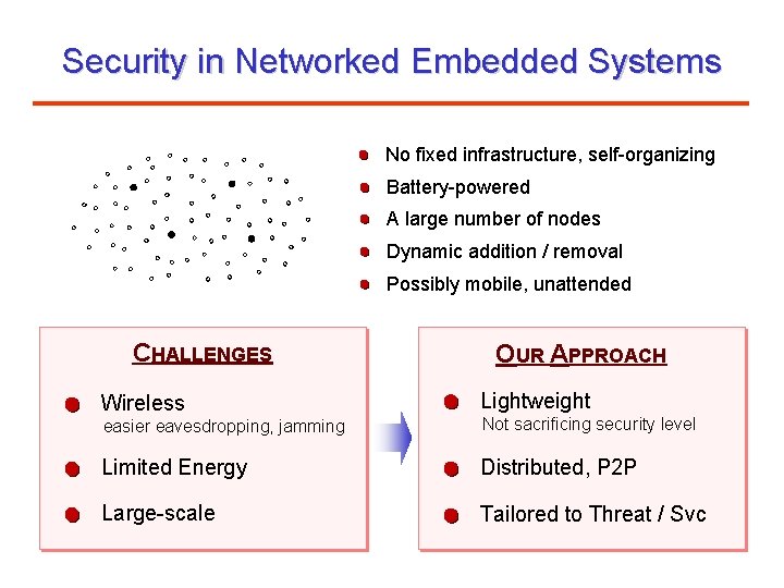 Security in Networked Embedded Systems No fixed infrastructure, self-organizing Battery-powered A large number of