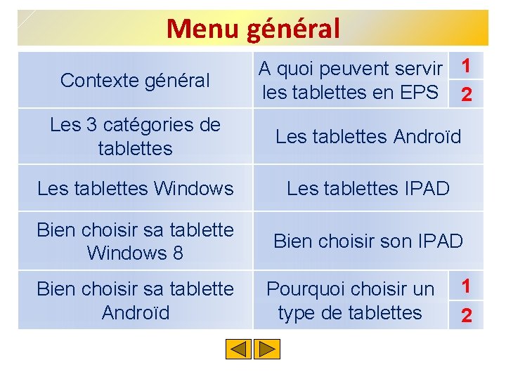 Menu général Contexte général A quoi peuvent servir 1 les tablettes en EPS 2