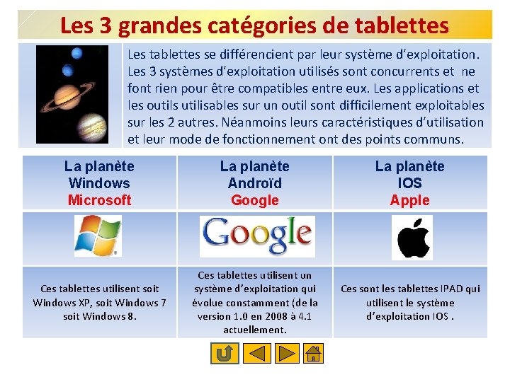 Les 3 grandes catégories de tablettes Les tablettes se différencient par leur système d’exploitation.