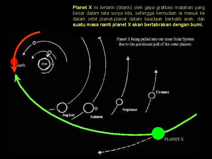 Planet X ini tertarik (ditarik) oleh gaya grafitasi matahari yang besar dalam tata surya