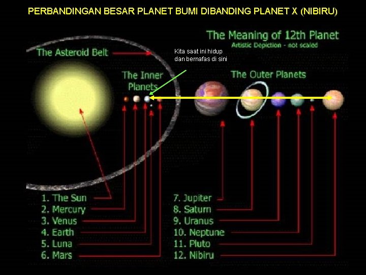 PERBANDINGAN BESAR PLANET BUMI DIBANDING PLANET X (NIBIRU) Kita saat ini hidup dan bernafas