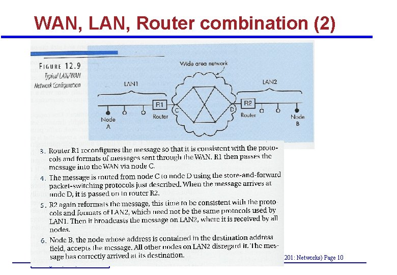 WAN, LAN, Router combination (2) Leong. HW, So. C, NUS © Leong Hon Wai,