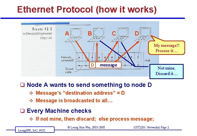 Ethernet Protocol (how it works) A B C D My message!! Process it… D