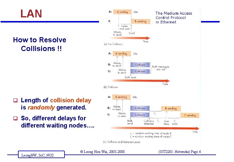 LAN How to Resolve Collisions !! q Length of collision delay is randomly generated.