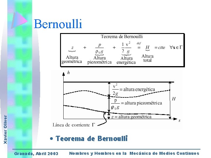 Xavier Oliver Bernoulli • Teorema de Bernoulli Granada, Abril 2003 Nombres y Hombres en