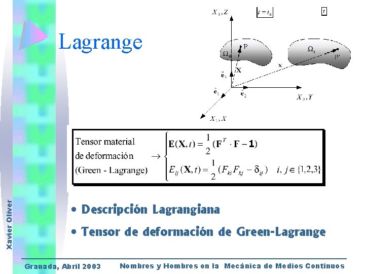 Xavier Oliver Lagrange • Descripción Lagrangiana • Tensor de deformación de Green-Lagrange Granada, Abril