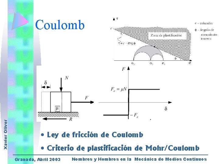 Xavier Oliver Coulomb • Ley de fricción de Coulomb • Criterio de plastificación de