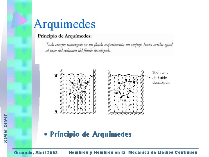 Xavier Oliver Arquimedes • Principio de Arquimedes Granada, Abril 2003 Nombres y Hombres en