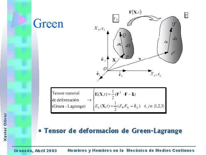 Xavier Oliver Green • Tensor de deformacion de Green-Lagrange Granada, Abril 2003 Nombres y