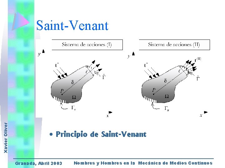 Xavier Oliver Saint-Venant • Principio de Saint-Venant Granada, Abril 2003 Nombres y Hombres en
