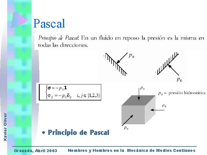 Xavier Oliver Pascal • Principio de Pascal Granada, Abril 2003 Nombres y Hombres en