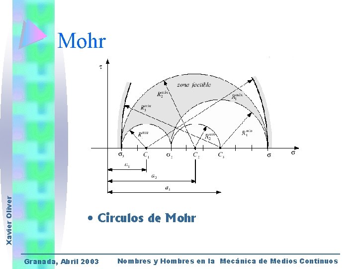 Xavier Oliver Mohr • Circulos de Mohr Granada, Abril 2003 Nombres y Hombres en