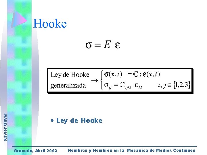 Xavier Oliver Hooke • Ley de Hooke Granada, Abril 2003 Nombres y Hombres en