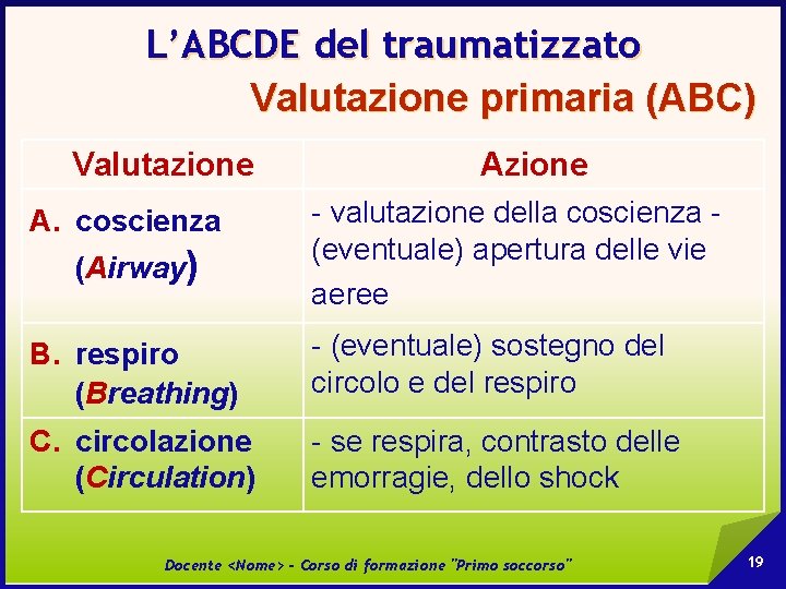 L’ABCDE del traumatizzato Valutazione primaria (ABC) Valutazione A. coscienza (Airway) B. respiro (Breathing) Azione