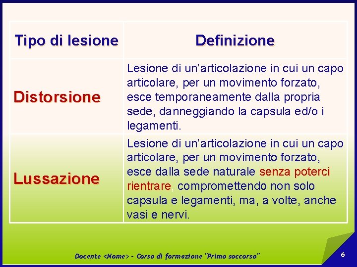 Tipo di lesione Distorsione Lussazione Definizione Lesione di un’articolazione in cui un capo articolare,