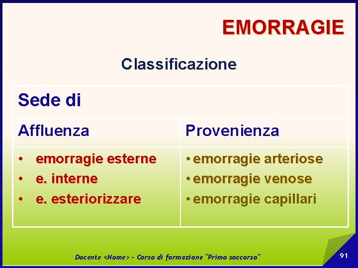 EMORRAGIE Classificazione Sede di Affluenza Provenienza • emorragie esterne • e. interne • e.