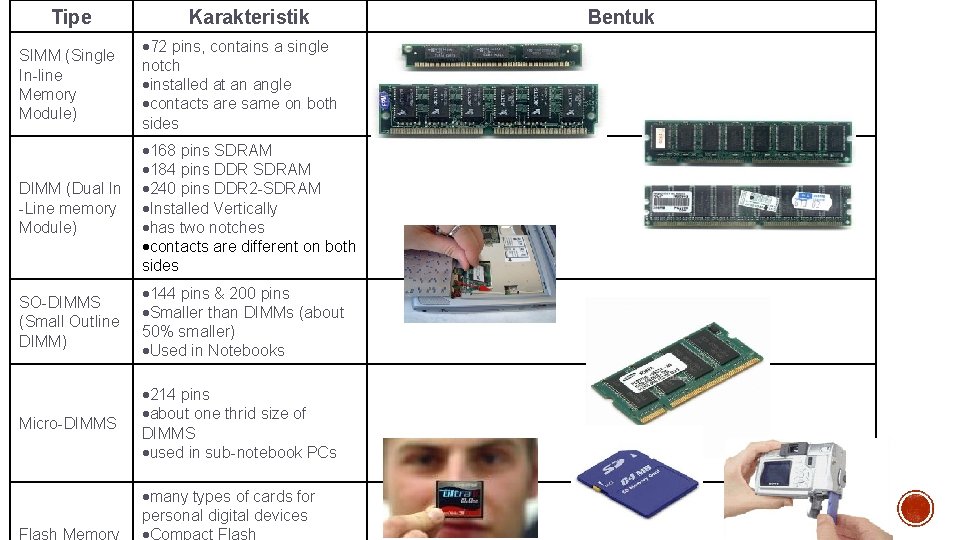 Tipe Karakteristik SIMM (Single In-line Memory Module) 72 pins, contains a single notch installed