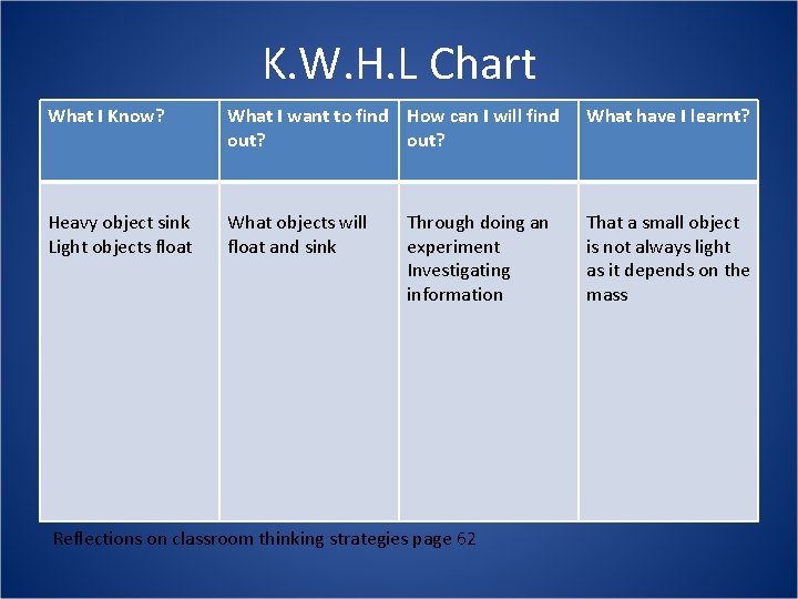 K. W. H. L Chart What I Know? What I want to find How