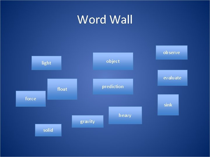 Word Wall observe object light evaluate prediction float force sink gravity solid heavy 