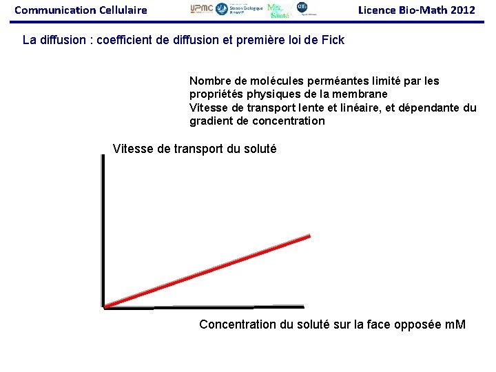 Communication Cellulaire Licence Bio-Math 2012 La diffusion : coefficient de diffusion et première loi