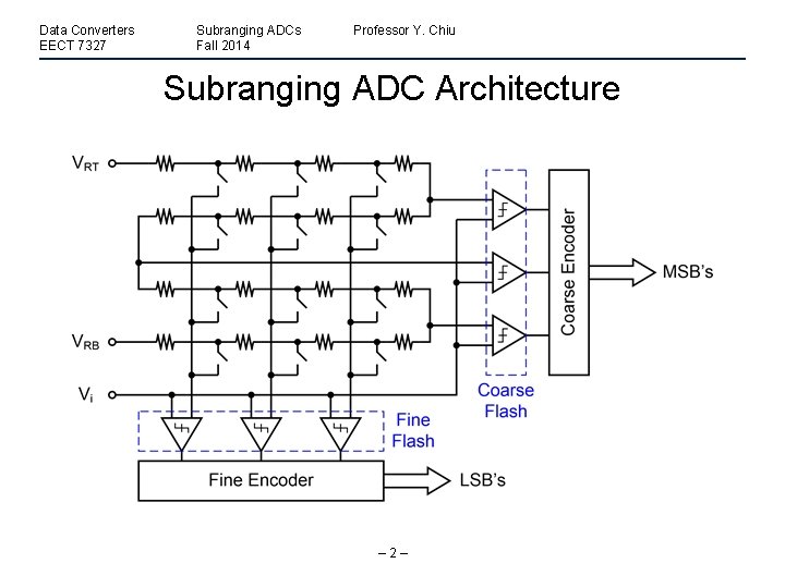 Data Converters EECT 7327 Subranging ADCs Fall 2014 Professor Y. Chiu Subranging ADC Architecture