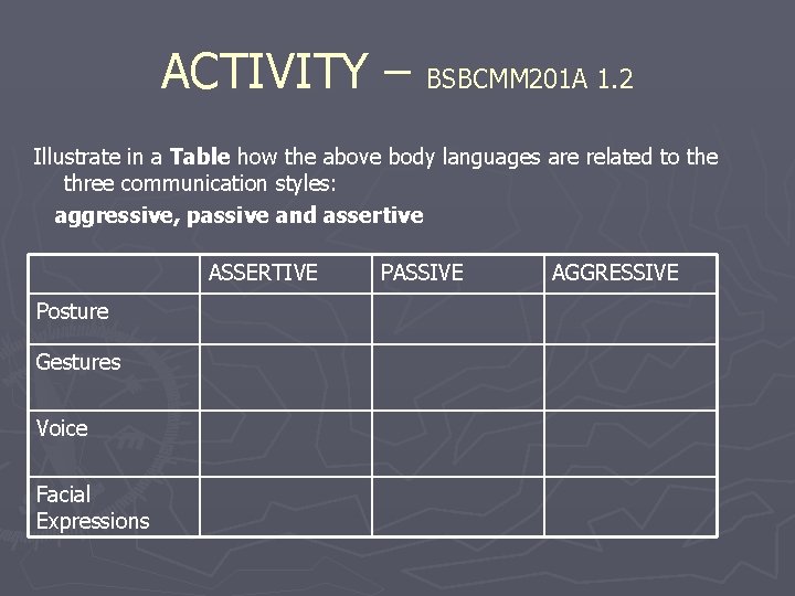 ACTIVITY – BSBCMM 201 A 1. 2 Illustrate in a Table how the above