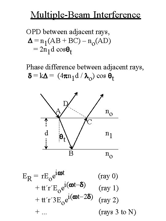 Multiple-Beam Interference OPD between adjacent rays, D = n 1(AB + BC) – no(AD)