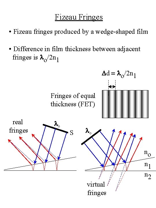Fizeau Fringes • Fizeau fringes produced by a wedge-shaped film • Difference in film