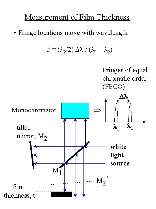 Measurement of Film Thickness • Fringe locations move with wavelength d = (l 2/2)
