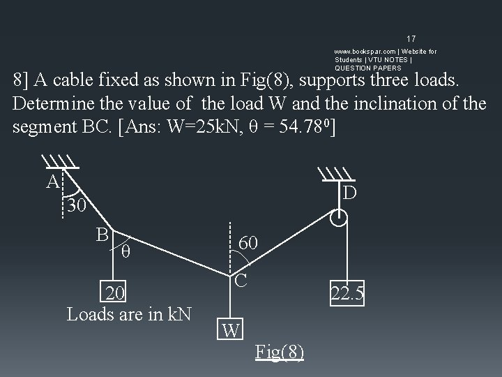 17 www. bookspar. com | Website for Students | VTU NOTES | QUESTION PAPERS