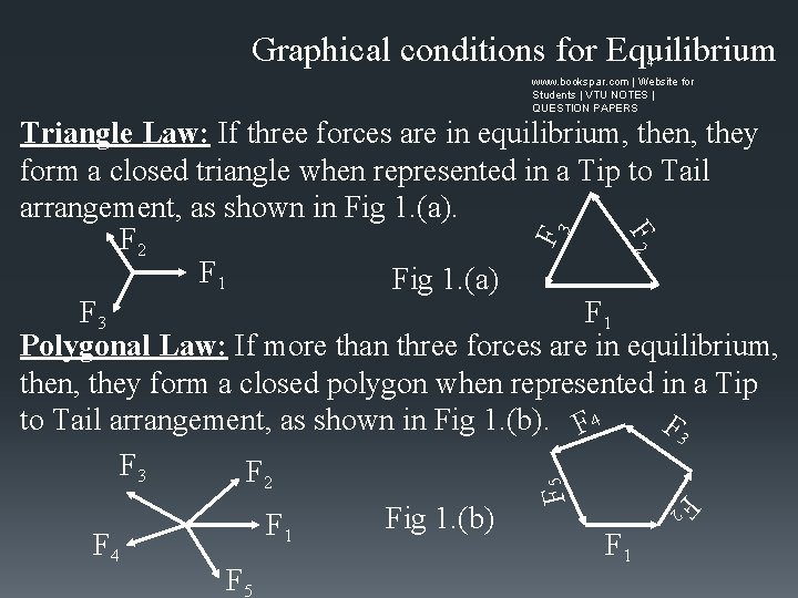 Graphical conditions for Equilibrium 4 www. bookspar. com | Website for Students | VTU
