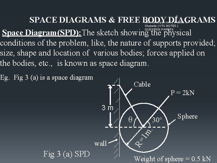 6 SPACE DIAGRAMS & FREE BODY DIAGRAMS Space Diagram(SPD): The sketch showing the physical