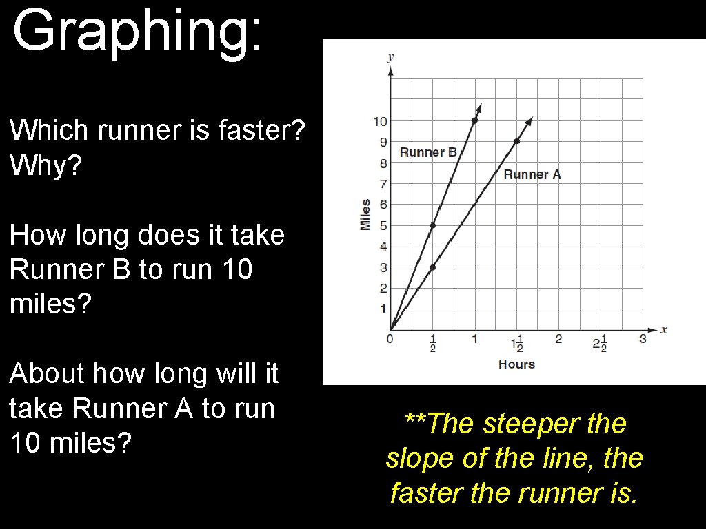 Graphing: Which runner is faster? Why? How long does it take Runner B to