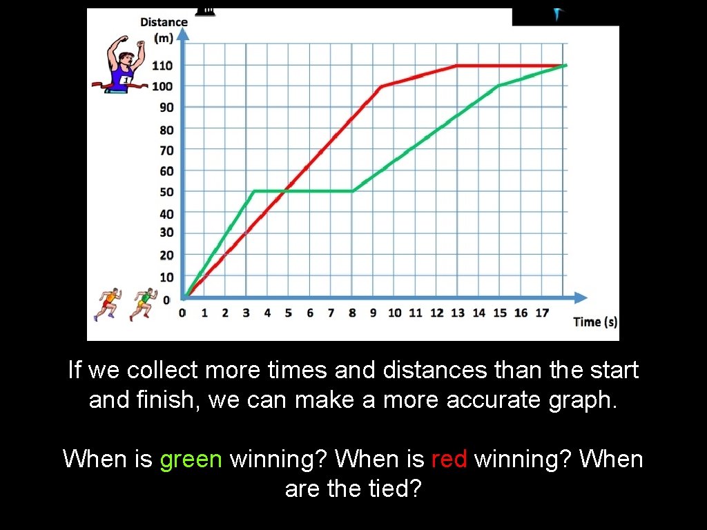 If we collect more times and distances than the start and finish, we can