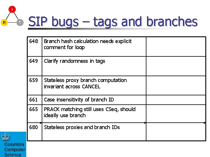 SIP bugs – tags and branches 648 Branch hash calculation needs explicit comment for