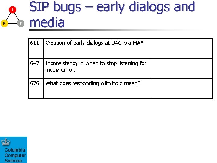 SIP bugs – early dialogs and media 611 Creation of early dialogs at UAC