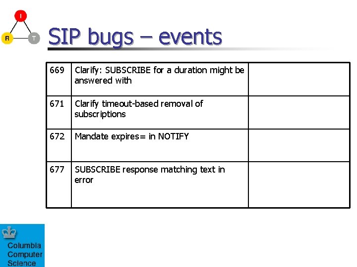 SIP bugs – events 669 Clarify: SUBSCRIBE for a duration might be answered with