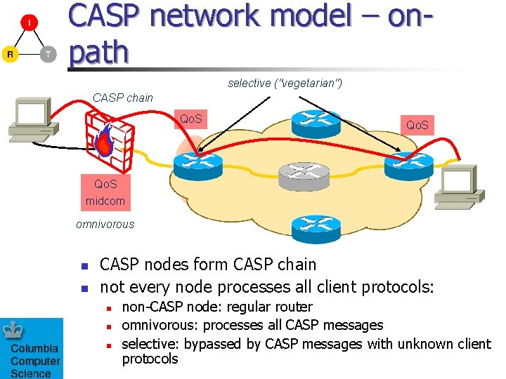 CASP network model – onpath selective ("vegetarian") CASP chain Qo. S midcom omnivorous n